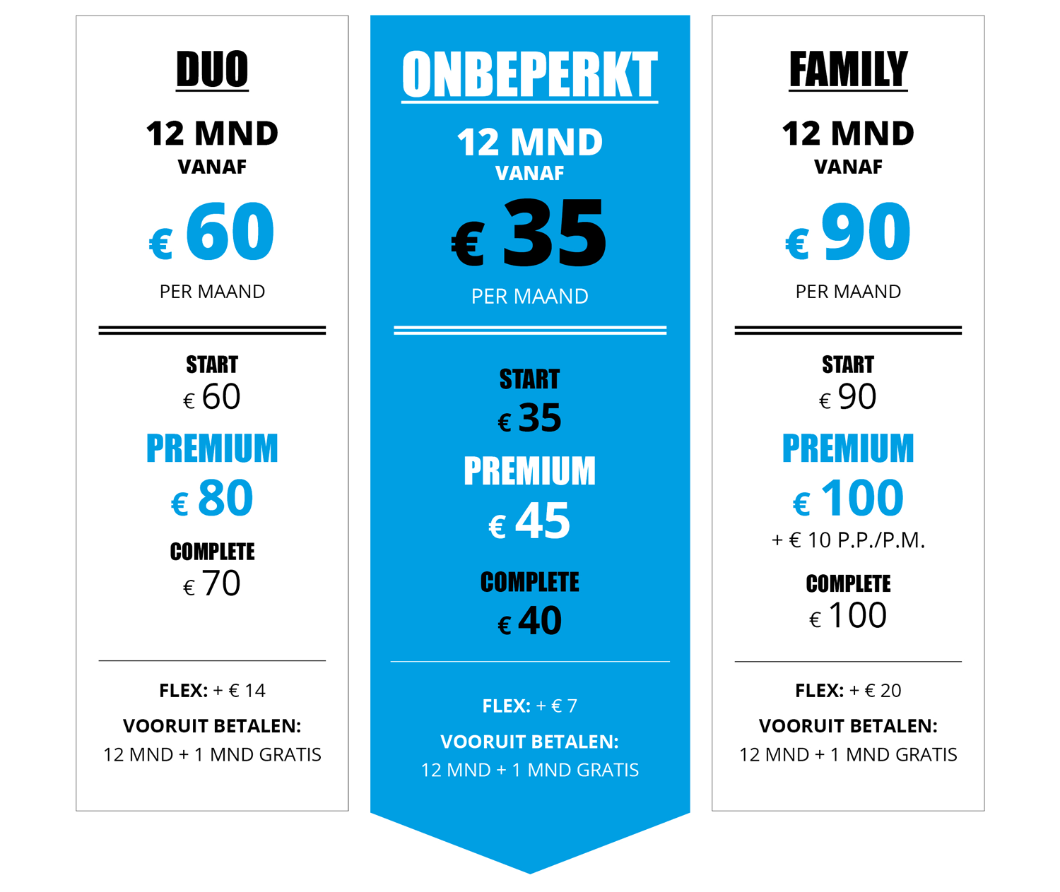 prijzen DUO - ONBEPERKT - FAMILY